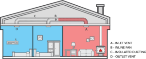 Heat Transfer Kit